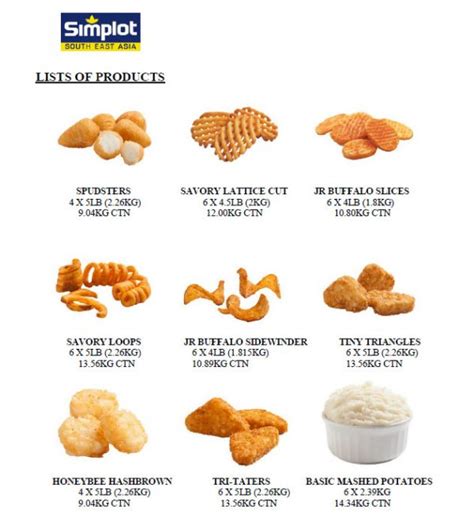 Frozen Food List – Finlux Sdn Bhd