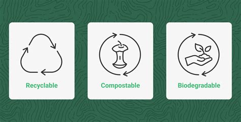 The difference between recyclable, compostable, and biodegradable ...