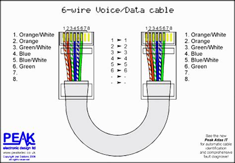 Ethernet Wiring Diagram - Cadician's Blog