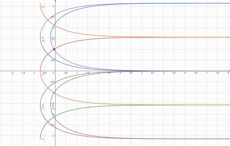 Complex Logarithm equations: properties of the log, or a trick that can ...