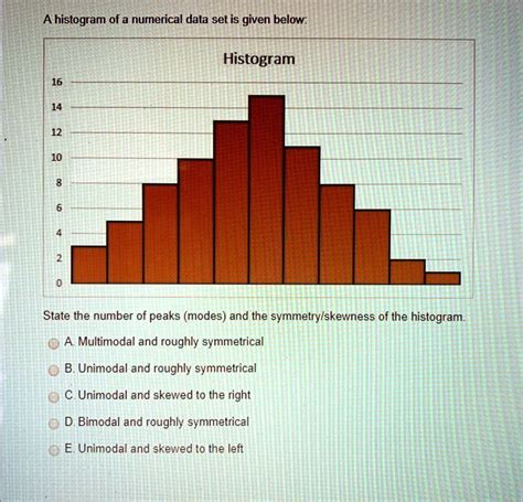 SOLVED: A histogram of a numerical data set is given below: Histogram ...