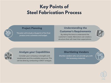 7 Main Steps of a Structural Steel Fabrication Process