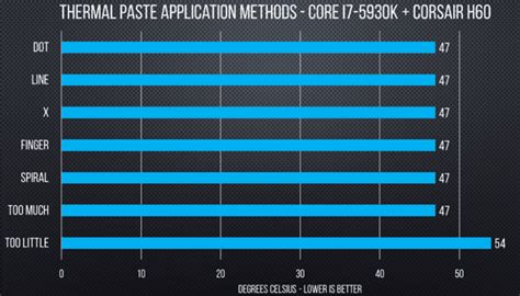 How to Correctly Apply Thermal Paste to CPU or GPU - TheGreatSetup