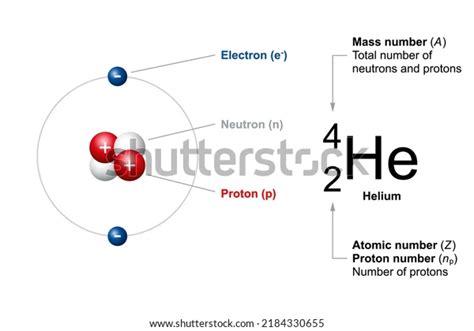 Alpha Particle - Defination, Mass, Porperties - 88Guru