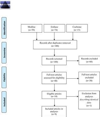 Systematic Review: most Vagus Nerve studies don’t necessarily indicate ...