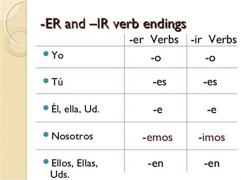 ir verbs - DriverLayer Search Engine