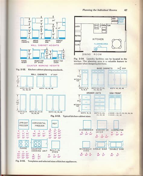 Standard Cabinet Door Sizes 2021 | Kitchen cabinet sizes, Cabinet dimensions, Types of kitchen ...