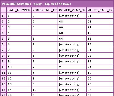 Ask Ben: Screen Scraping PowerBall Statistics With ColdFusion