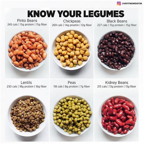 Here are six of the healthiest beans and legumes you can eat to improve ...