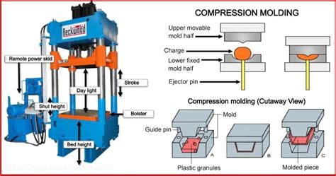 Types of Rubber Molding - Engineering Learner