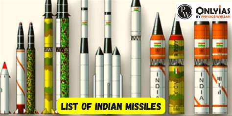 List Of Indian Missiles, Types, Range, Latest Missiles 2024