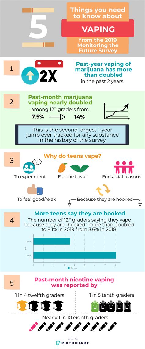 Vaping—Effects on Patient Health and Its Alarming Rise Among Teens - California Academy of ...