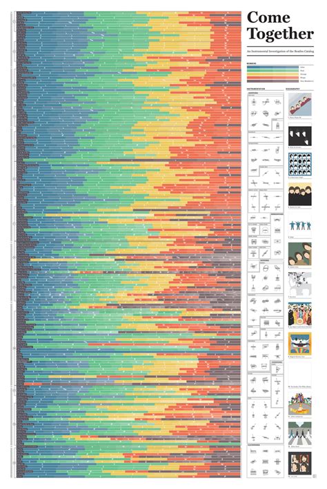 Music – Pop Chart