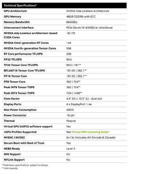 NVIDIA L40 48GB GPU | Graphics Cards | Scorptec Computers