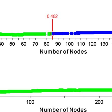 An exemplary decision tree with three terminal nodes | Download Scientific Diagram