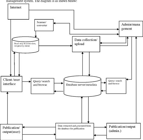 [PDF] Designing a Web Based Digital Library Management System for Institutions and Colleges ...