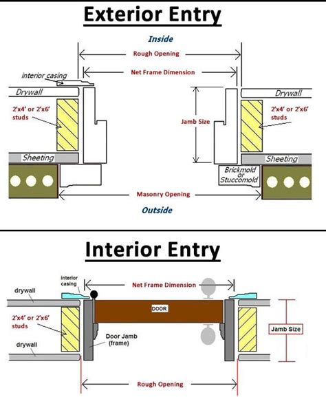 Entry door jamb width illustration. Common jamb sizes: 4-9/16”, 5-1/4 ...