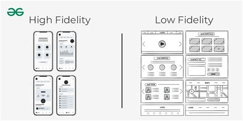 What Is High Fidelity and Low Fidelity? - GeeksforGeeks