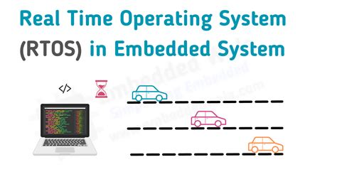 RTOS in Embedded System | Embedded Wala