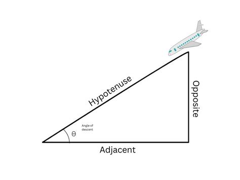 14 Surprising Real-life Applications Of Sine and Cosine Graphs - Number ...