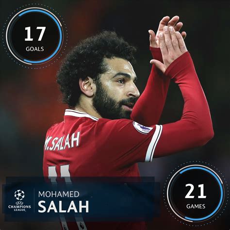 ?? Mohamed Salah for club & country in 2017/18 = ???? UCL | UEFA ...