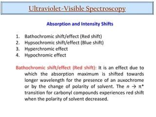 Uv visible-spectroscopy | PPT