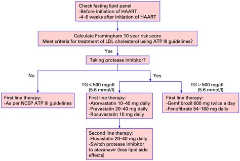 Rhabdomyolysis Treatment Algorithm