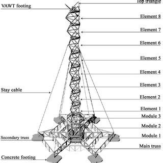 Steel structure of the Green Energy Mill tower 3 | Download Scientific Diagram