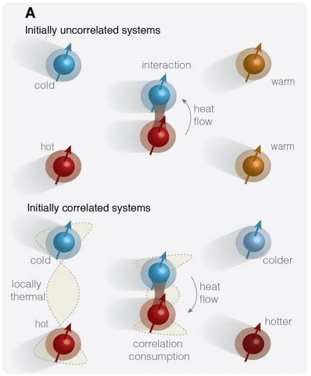 Physicists Demonstrate How to Reverse of the Arrow of Time | MIT Technology Review