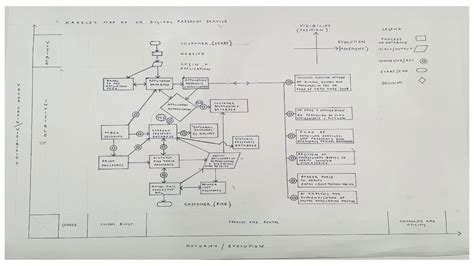 Blog 2 - Wardley map and narrative