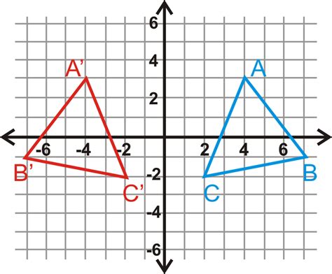 Reflections ( Read ) | Geometry | CK-12 Foundation