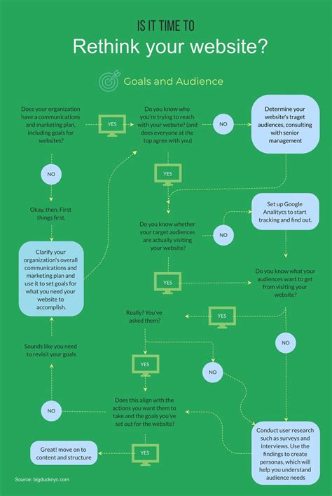 45+ Flowchart Templates and Design Tips