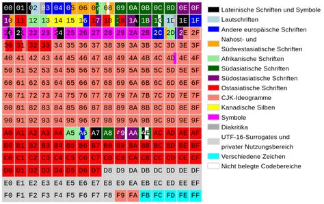 Unicode – Characters (Part 5)