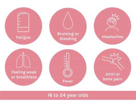 Signs and symptoms of leukaemia | Leukaemia Care