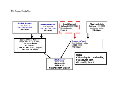Mitt Romney Family Tree