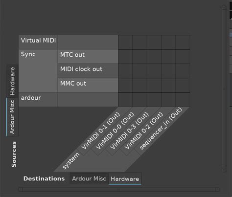 Build a Generative MIDI sequencer in Go | Ruebezahl's dwellings