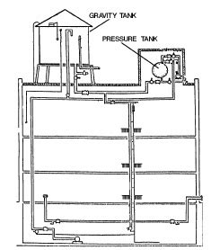 New York Wet Standpipe Fire Sprinklers | Fire Sprinkler Service Company ...