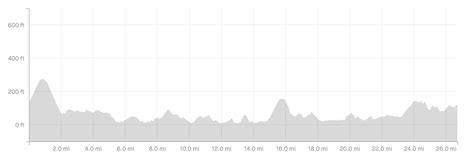 New York City Marathon Route: The ESSENTIAL Course Guide