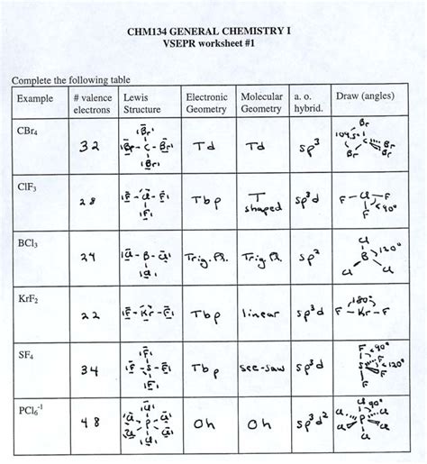 Ionic Bond Lewis Structure Worksheets