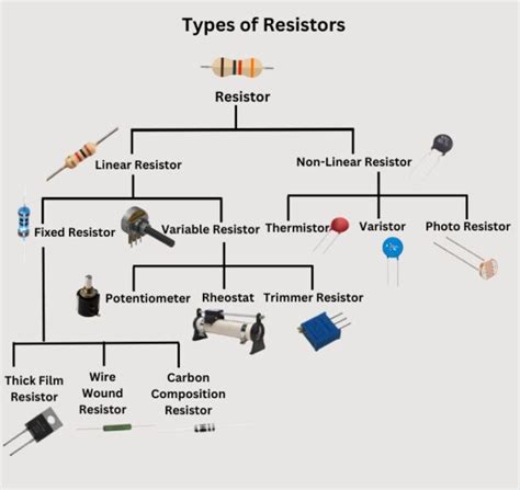 Basic Electronic Components Used in Circuits