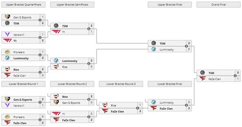 NA VCT Stage 3 Challengers 2: Scores, schedule, bracket - Dot Esports