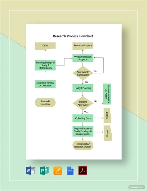 Research Process Flowchart Template in Google Docs, PDF, Publisher, Word, Pages - Download ...