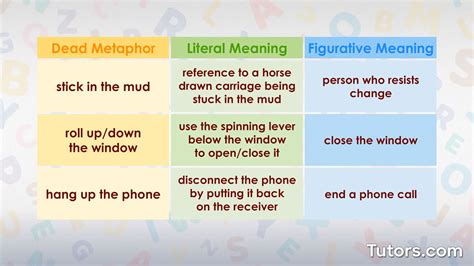 Dead Metaphor | Definition & Examples