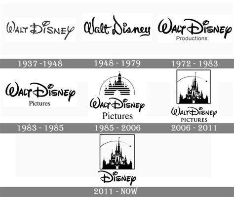 History Of The Walt Disney Logo - Disney Photo (43685156) - Fanpop