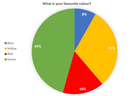 How and When to Use 7 of the Most Popular Chart Types for Your Survey - LimeSurvey - Easy online ...