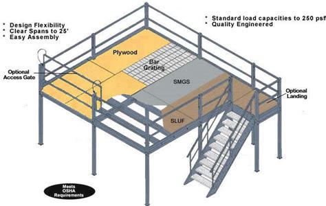 an image of a bunk bed with stairs to the top and below it, labeled