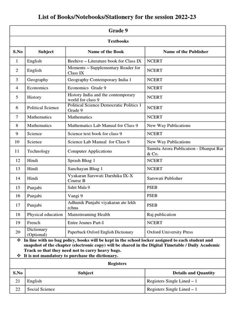 List of Books Grade 9 | PDF