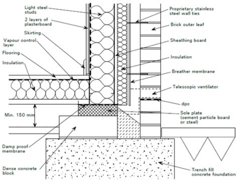 Modular construction | Steel structure buildings, Steel frame ...