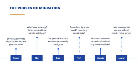 Editable Plan Your Cloud Migration Atlassian Documentation Cloud ...