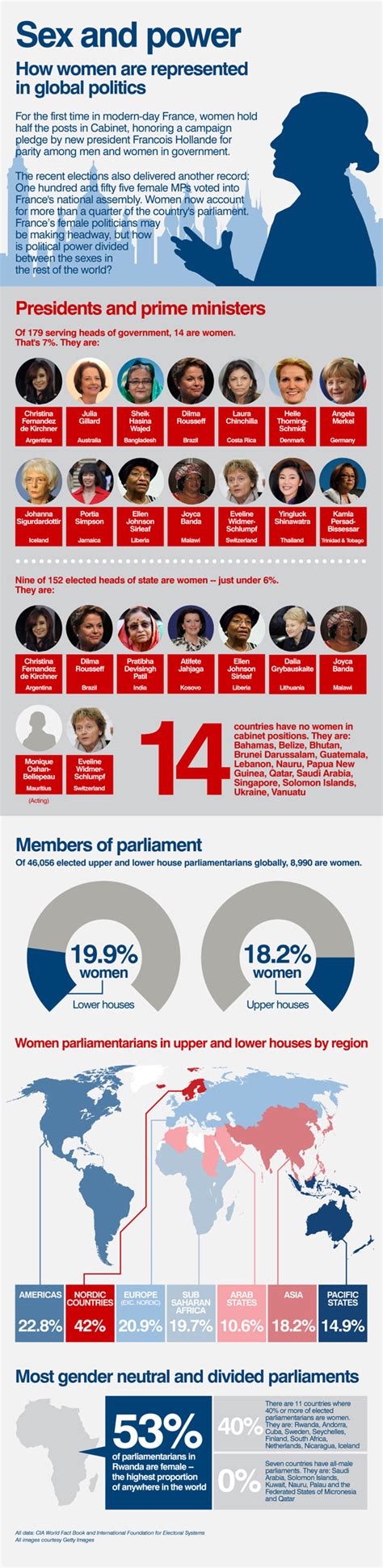 CNN: Women in politics – The Infographics Agency